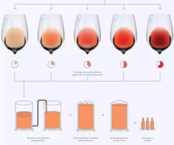 桃红酒是什么葡萄酒，特殊方法酿制的桃红葡萄酒好看好喝又百搭