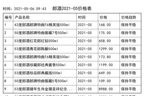 2021年01月份泸州老窖价格一览表