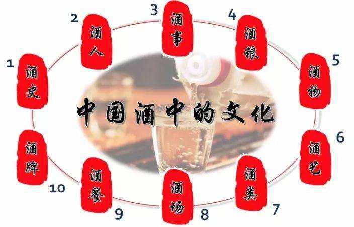 什么才是真正的中国酒文化？这6种酒文化才是真正要了解的