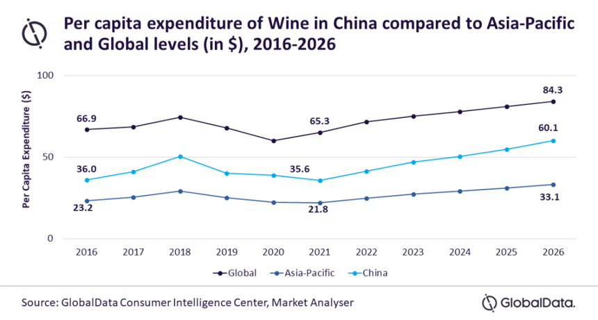 伦敦知名机构看好中国葡萄酒市场：预计到2026年将增长70%