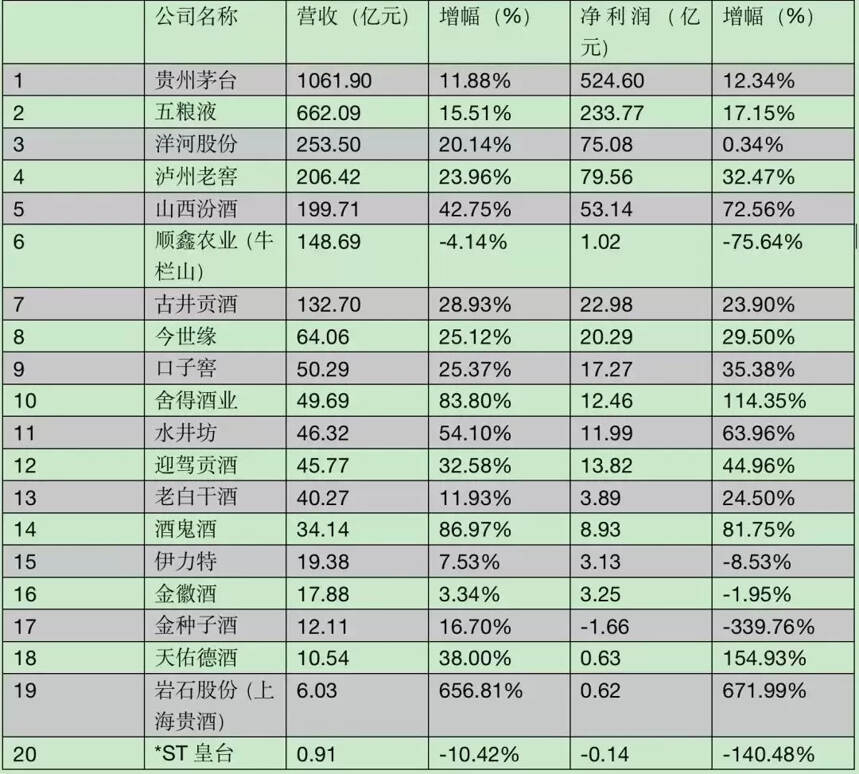 中国白酒发展现状和趋势（中国白酒行业的的市场周期变化）