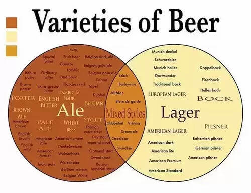 什么叫拉格啤酒什么叫艾尔啤酒（读懂啤酒风格）