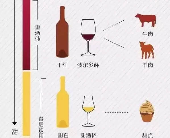 请客喝酒，哪种红酒好喝又实惠?