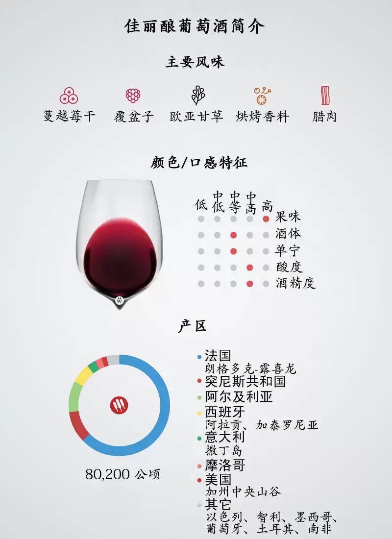 红酒爱好者必须了解的佳丽酿红葡萄酒的特点