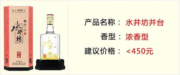 2021年春节，白酒礼品应该怎么选？