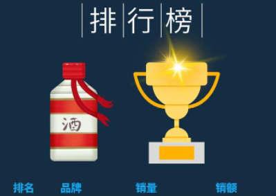 你绝对想不到！2021中国酒业百强榜单强势出炉，茅台才排第二名