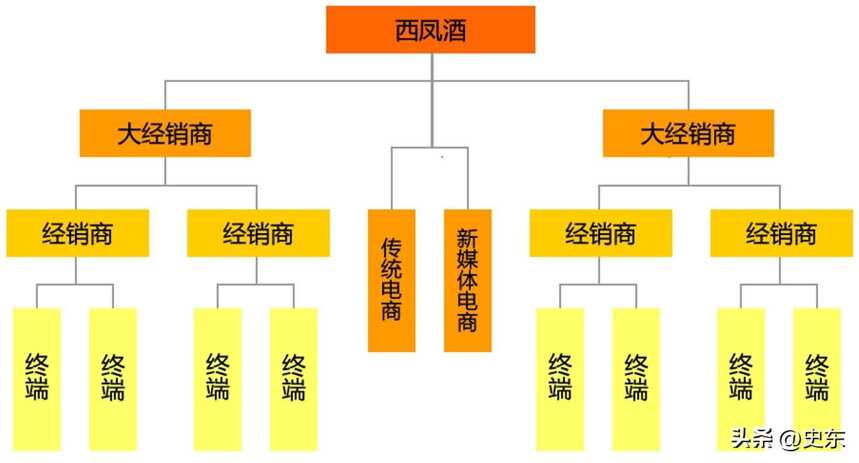 中国白酒品牌（牛栏山、衡水老白干、西凤酒）营销模式分析
