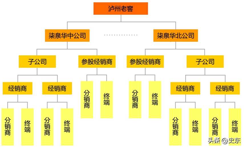 中国白酒品牌（茅台、五粮液、泸州老窖）营销模式分析