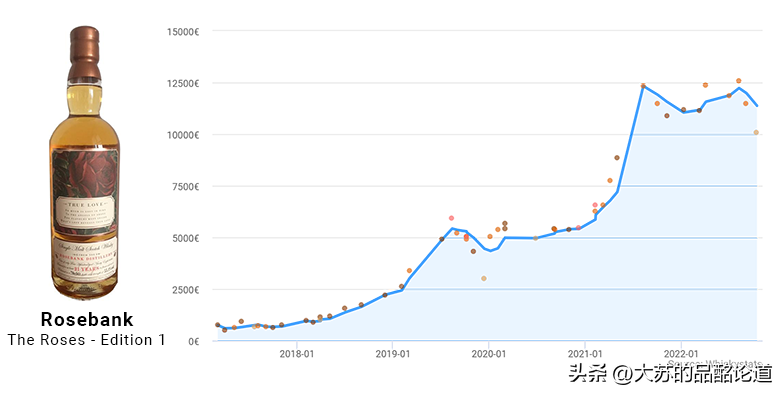 《Whiskystats》10月指数：下跌势头放缓，日本羽生激烈动荡