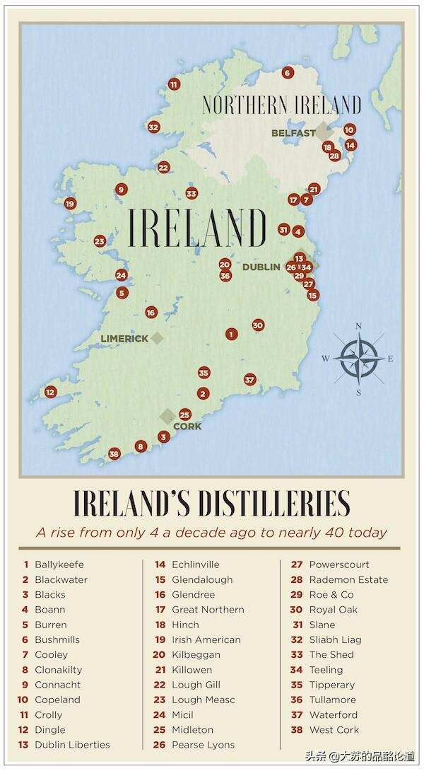 爱尔兰威士忌复兴的4个支点：卖酒的和喝酒的都要注意了