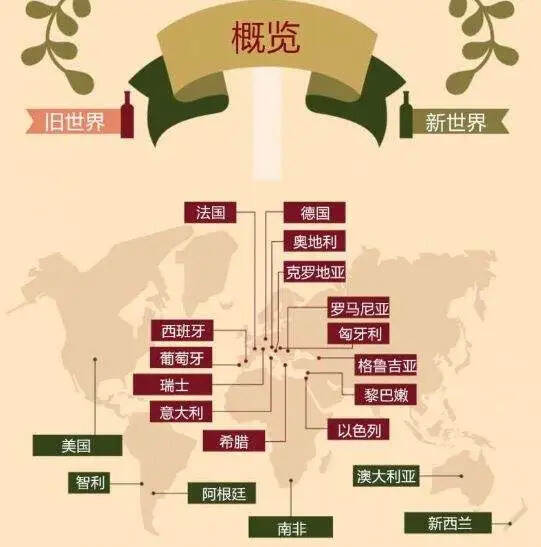 世界三大古老酒种，中国占一席，不是白酒