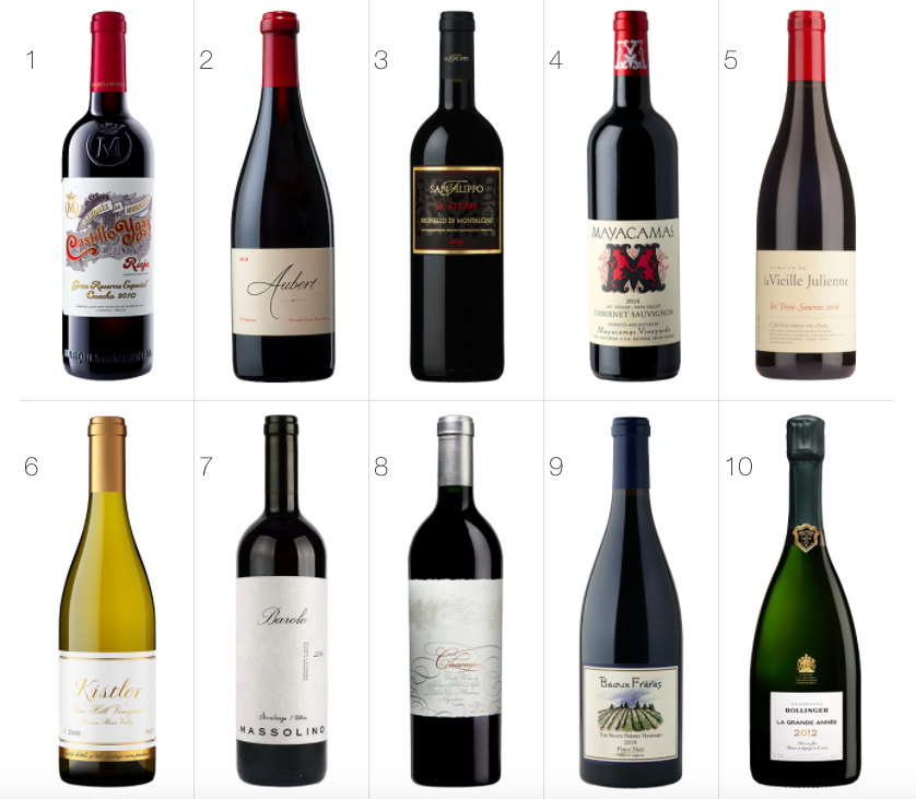 2020最新Wine Spectator Top10佳葡萄酒