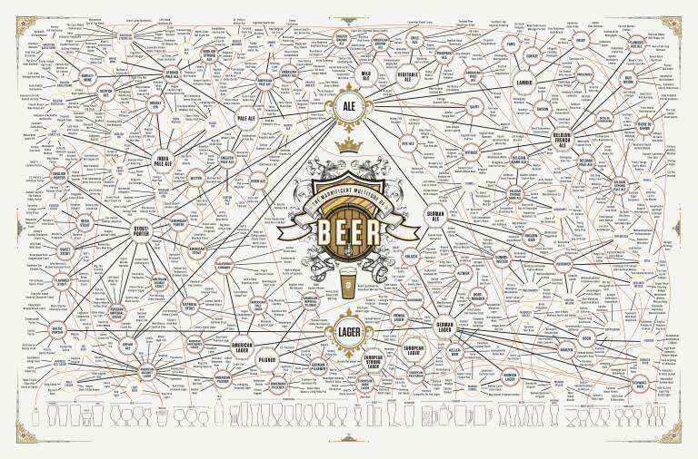 如果辨别一款好的啤酒之读懂''啤酒风格''