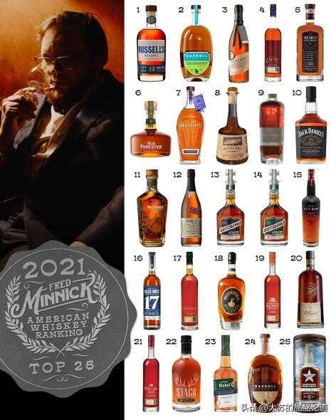 弗雷德·明尼克：2021年美国威士忌Top100榜单