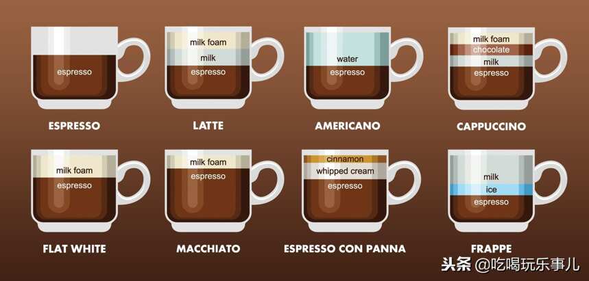 拿铁、摩卡、卡布奇诺，统统都是“意式咖啡”！