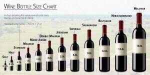 红酒是多少毫升？11种葡萄酒瓶尺寸