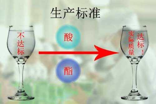 白酒的生产标准与实际质量之间的距离