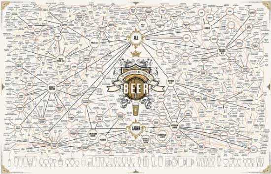 啤酒分为哪几种类型？啤酒类型的详细划分介绍