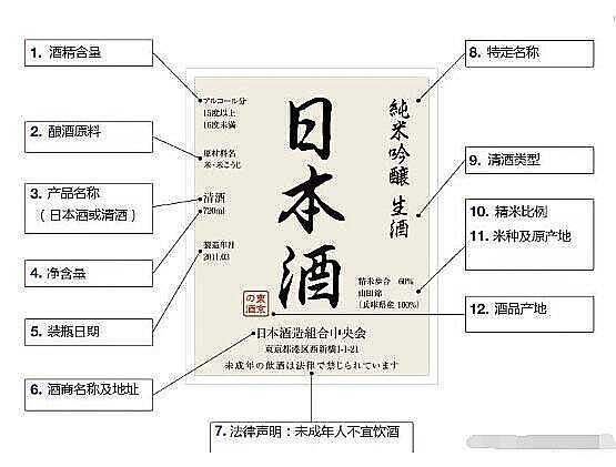 日本清酒九个等级的区分及特点介绍