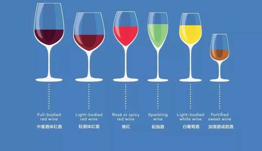 想要喝到好酒，葡萄酒酒杯该如何选择？