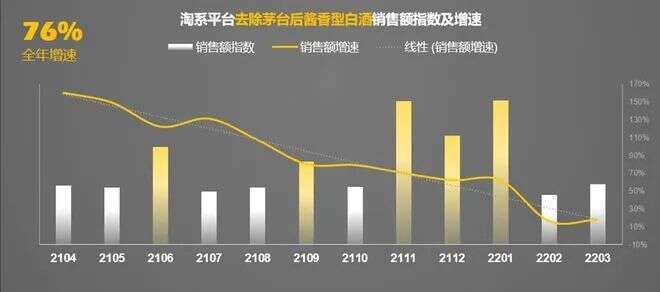 2022年酱香酒趋势报告：产能仍存缺口，市场体量将进一步扩大