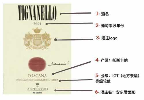 红酒酒标信息什么意思怎么看，教你一眼就能辨别葡萄酒的价值