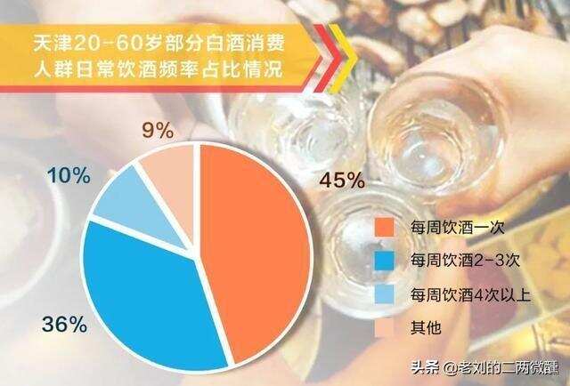 天津80亿白酒市场，多被外地酒占领，天津人：地产酒，支棱起来