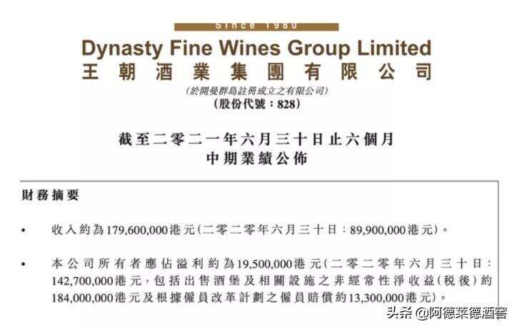 王朝酒业发布2021年前6个月中期业绩
