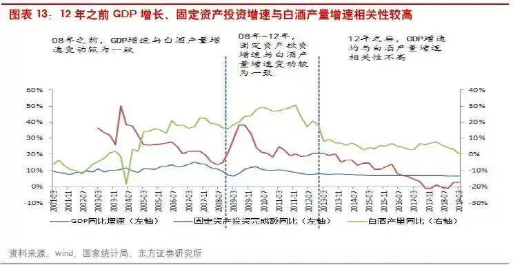 《中国舍得酒业首次研究分析报告》