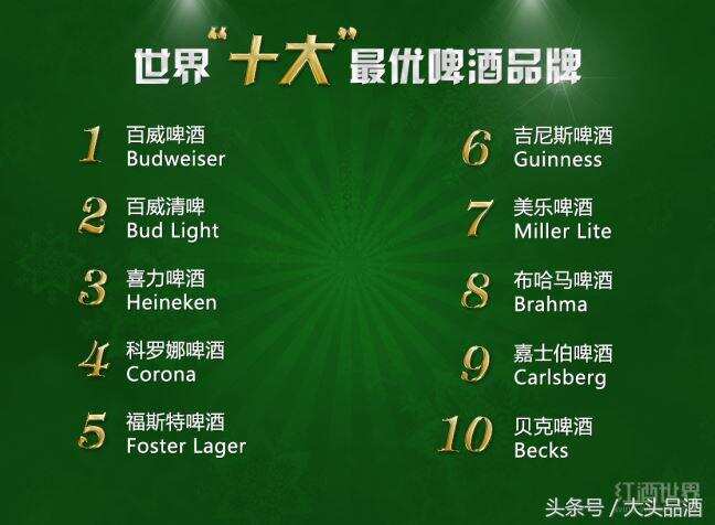全球最畅销的啤酒品牌，中国竟无一家上榜！