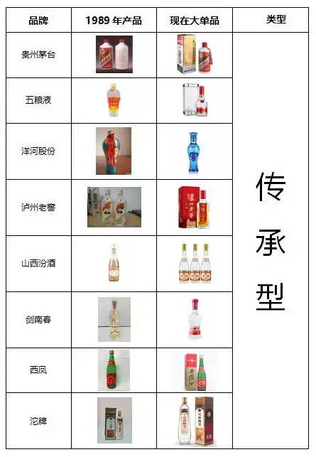 春糖看酒-1：十七大中国名酒，三十年荣耀回归