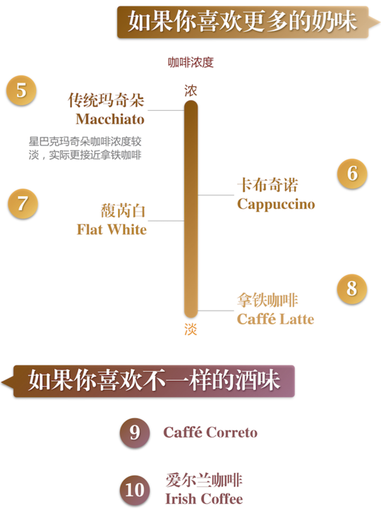 意式咖啡花样这么多，哪杯才最适合你？