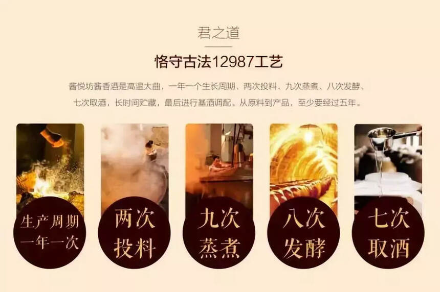 图文解读｜张道红对金沙酒业2019年的“123456”数字化战略