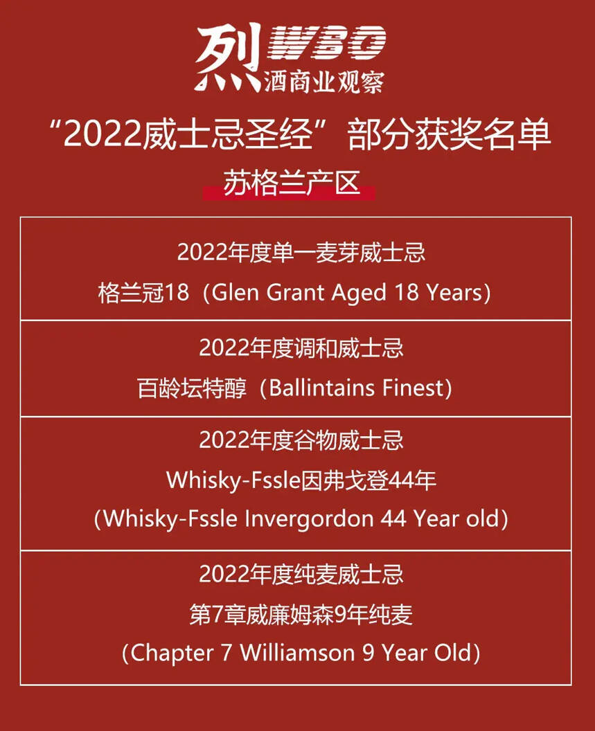 《2022年威士忌圣经》低调发布，年度最佳威士忌揭晓