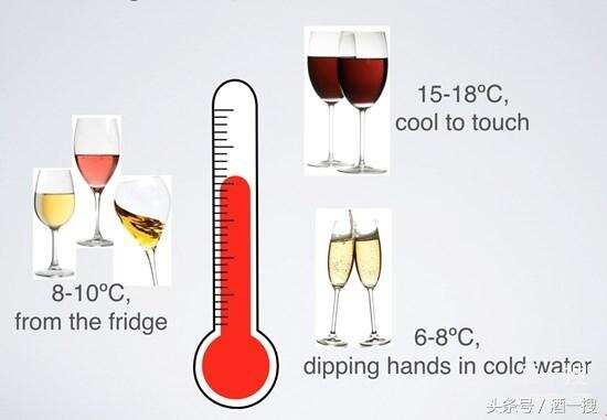 饮用葡萄酒多少度才是正确的适饮温度？