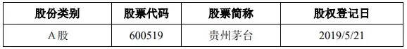贵州茅台29日召开股东大会，将审议这八个事项
