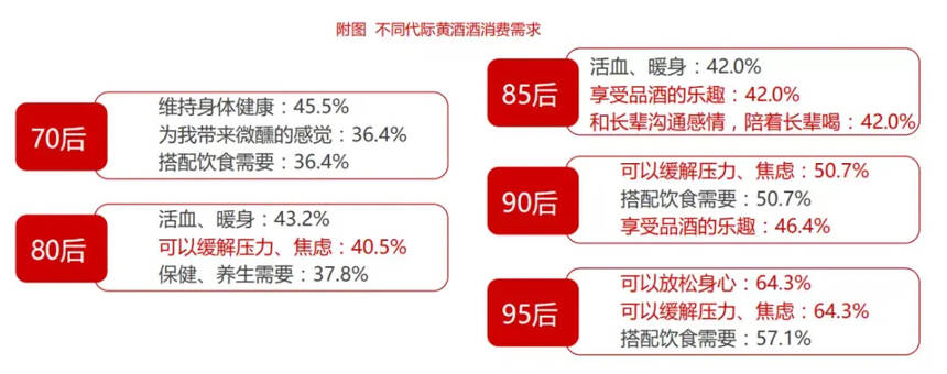 「数据分析」2020年中国酒类市场消费趋势（黄酒篇）
