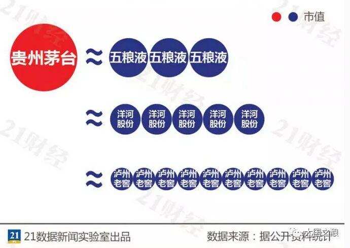 贵州茅台市值破10000亿：相当于贵州2016年GDP的85