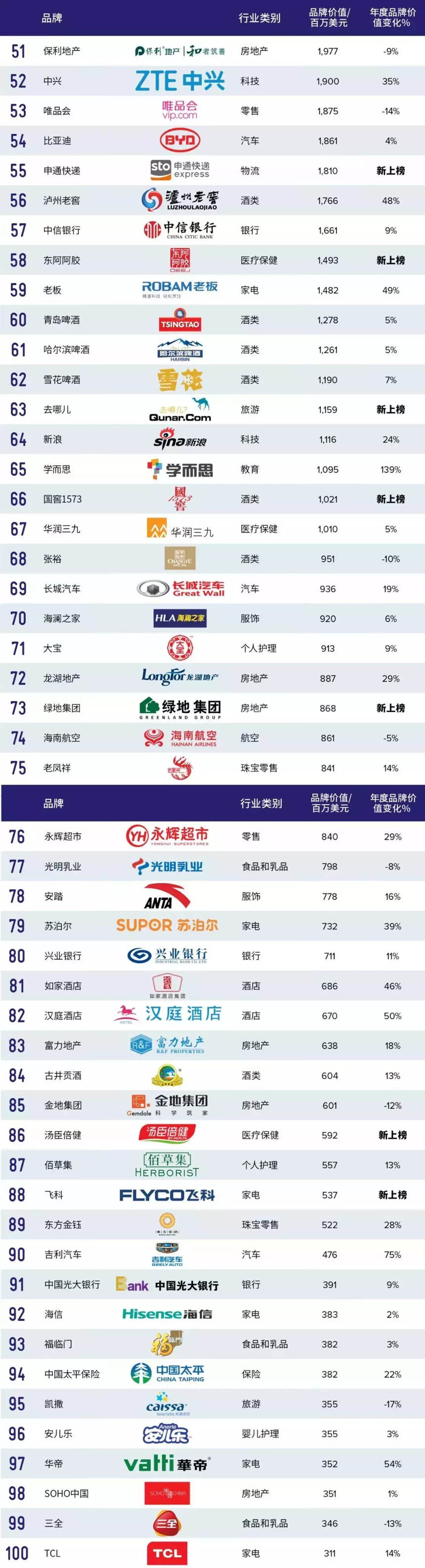 谁才是2018年最具价值的中国酒类品牌？看看这个榜单你就清楚了！