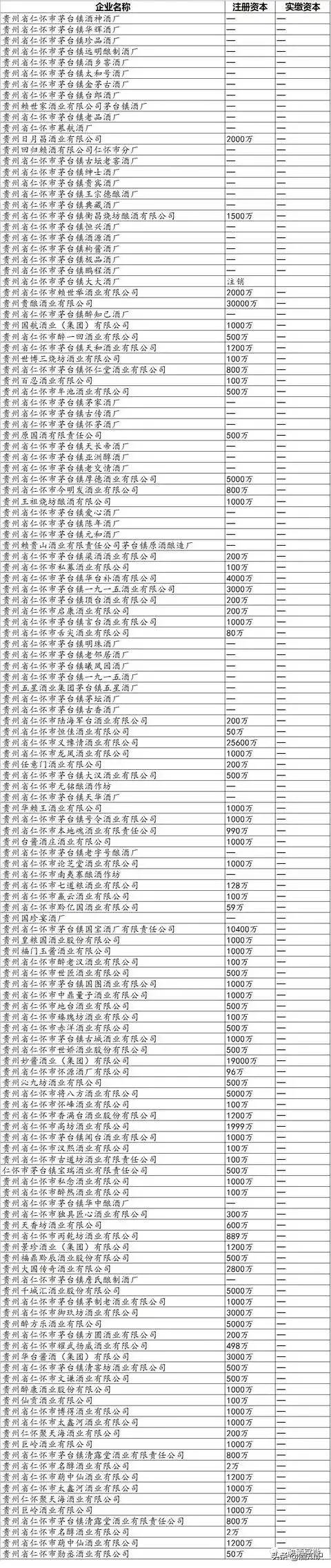 中国酒都贵州茅台镇最全白酒厂名单（值得收藏）