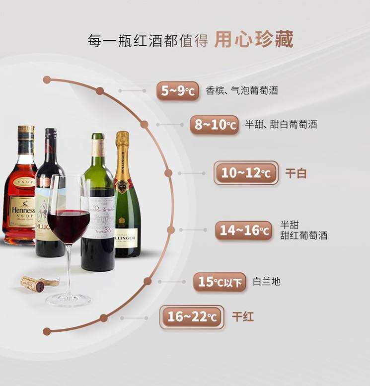 葡萄酒知识：温度对葡萄酒的影响