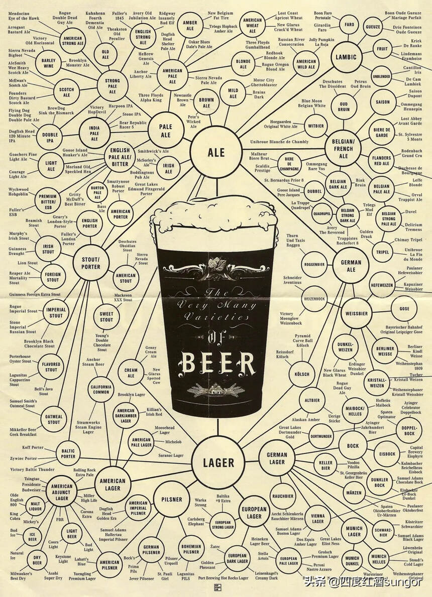 啤酒的种类那么多，而国人只喝一个