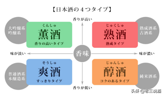 日本清酒SAKE知识：定义和分类