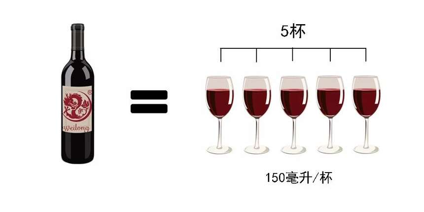 为什么红酒大多数是750ml？