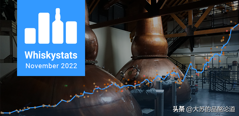 《Whiskystats》11月指数：价格下行，轻井沢遭遇5年来最大跌幅