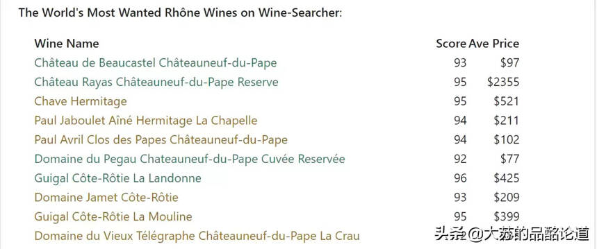 法国波尔多葡萄酒等级划分（最新法国进口葡萄酒十大排名有什么）