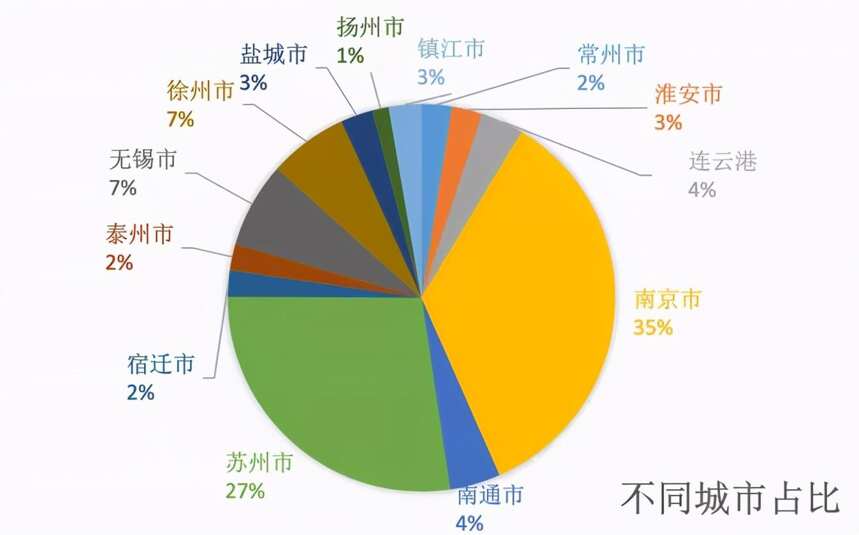 江苏省加快区块链步伐 发布2023年“1+3+N”产业布局