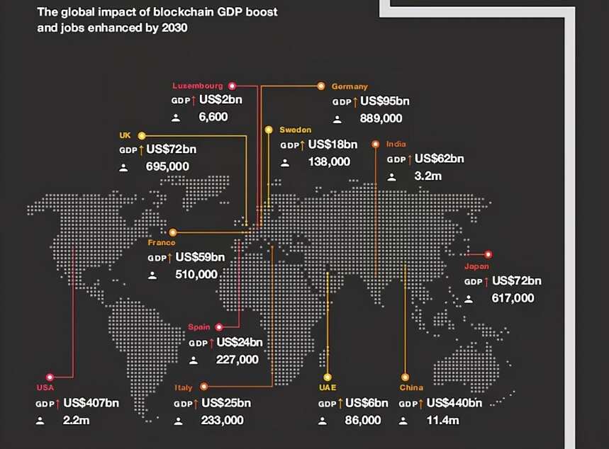 普华永道：1.76万亿美元增长 是区块链未来的贡献