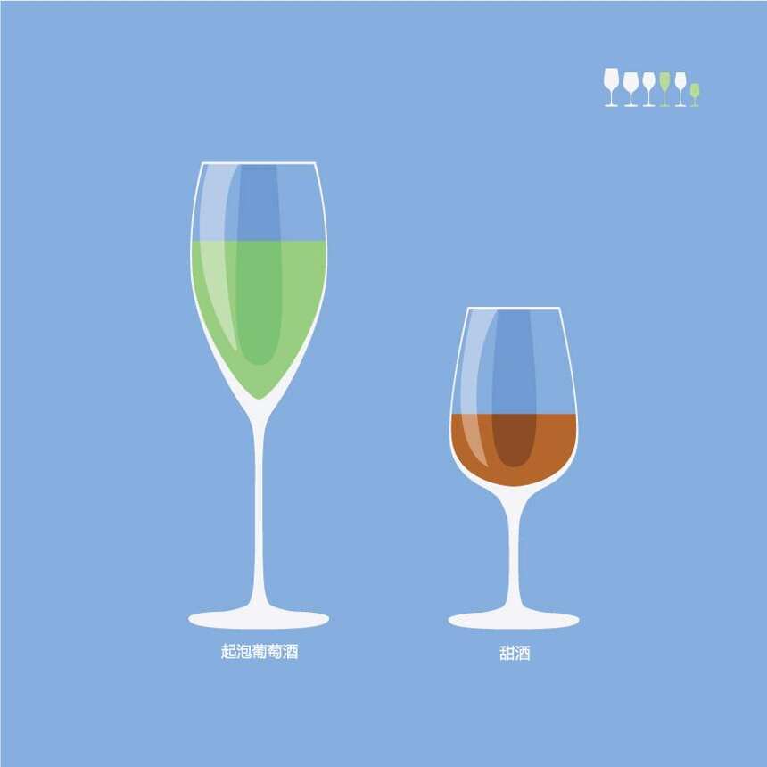 适当的玻璃酒杯对葡萄酒的重要性