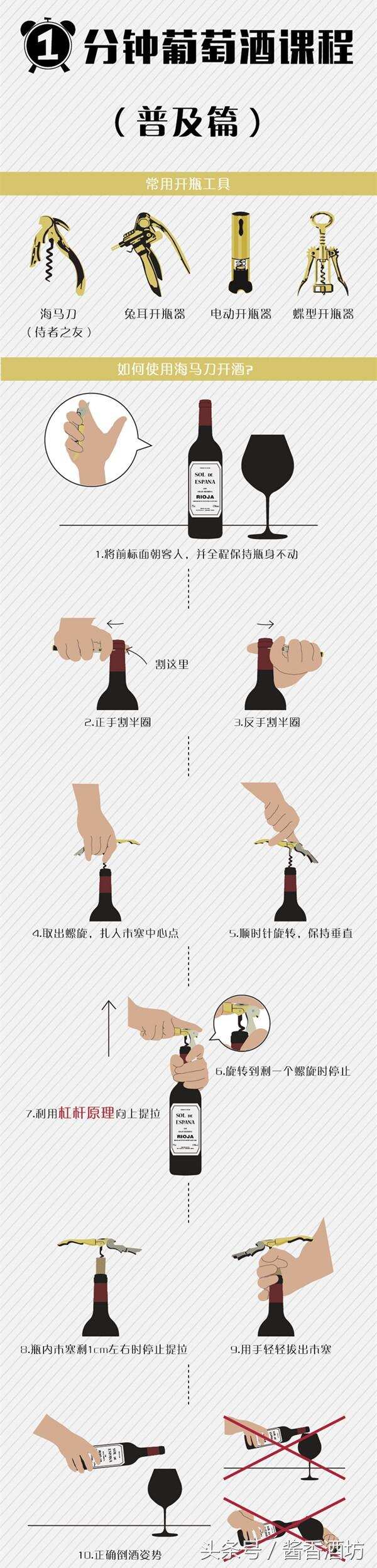 一张图教你葡萄酒的开瓶方法
